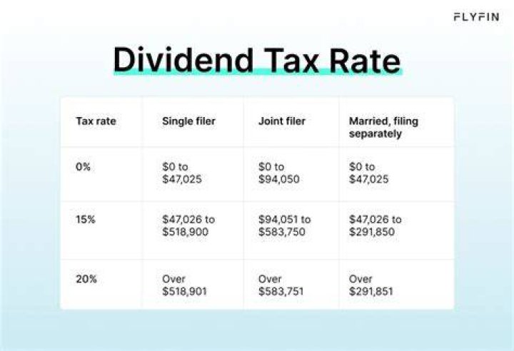 Can I deduct foreign tax paid on dividends?