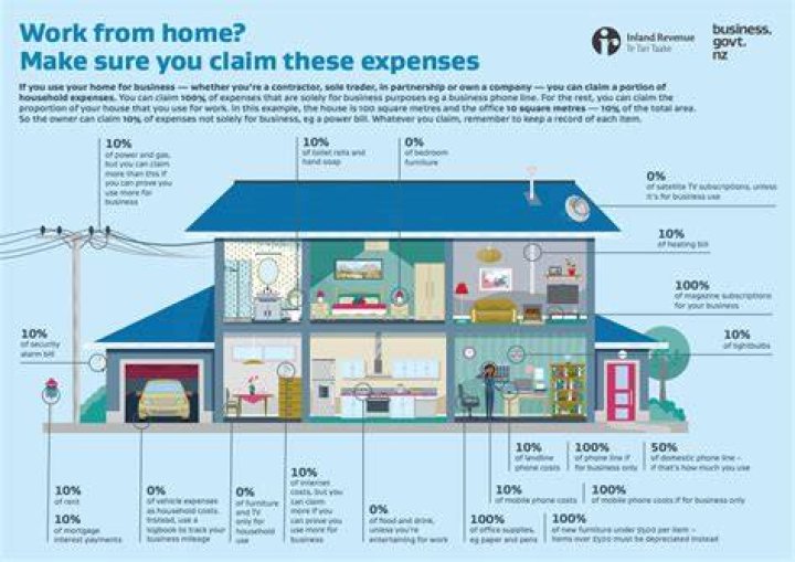Can I deduct home office remodeling expenses?