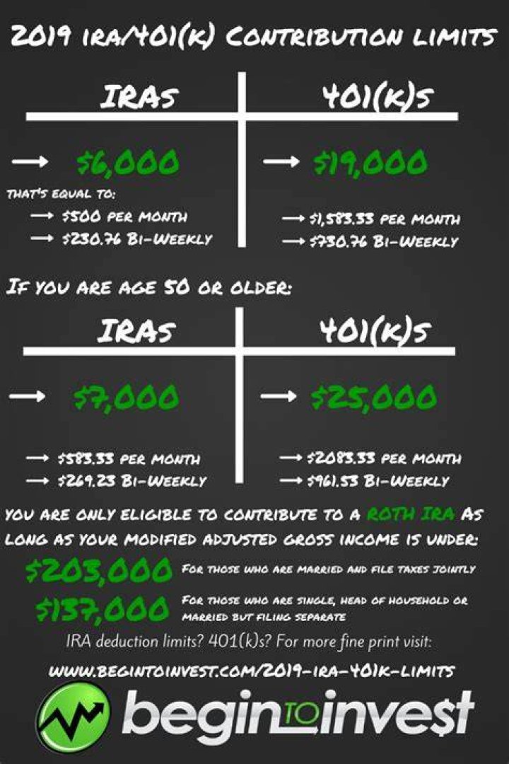 Can I deduct IRA contributions in 2019?