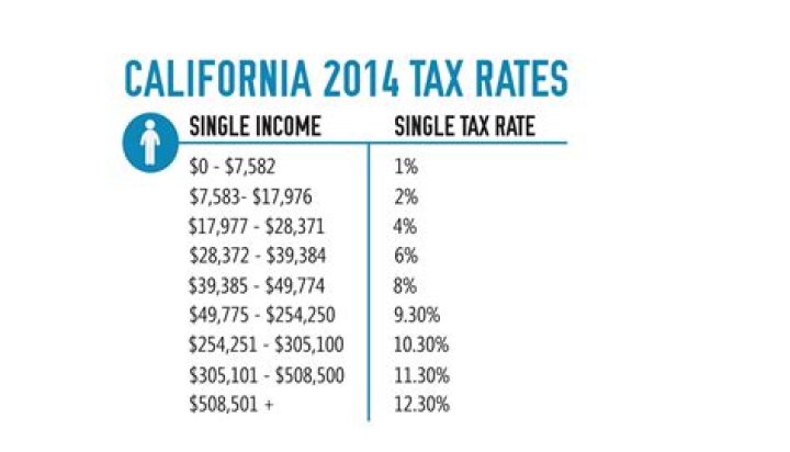 Can I eFile California state taxes?
