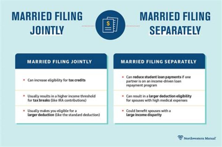 Can I file married filing separately with Obamacare?