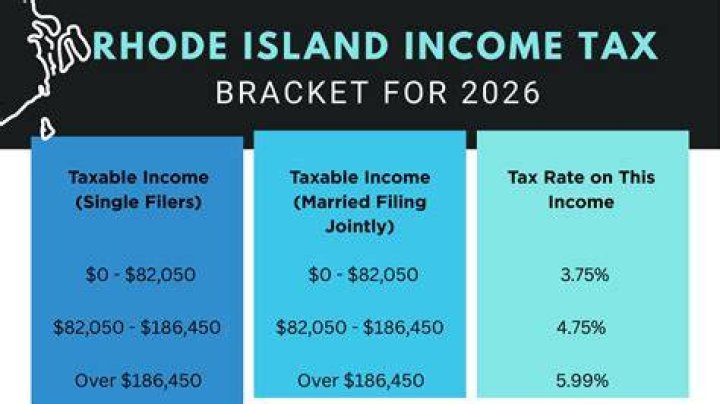 Can I file RI taxes online?