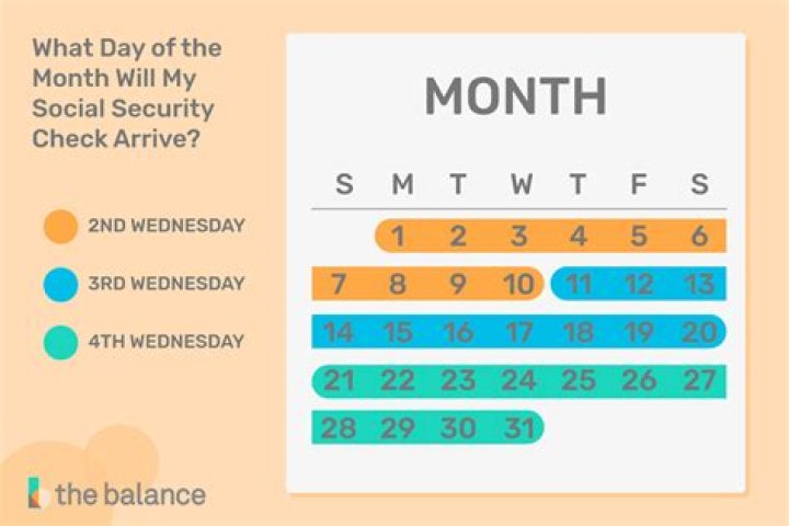 Can I get 2 Social Security checks a month?