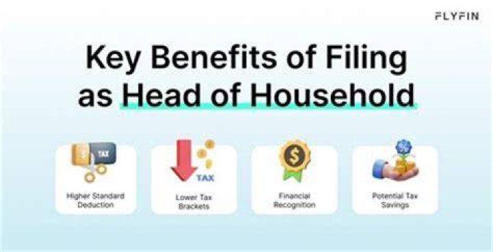 Can I get away with filing head of household?
