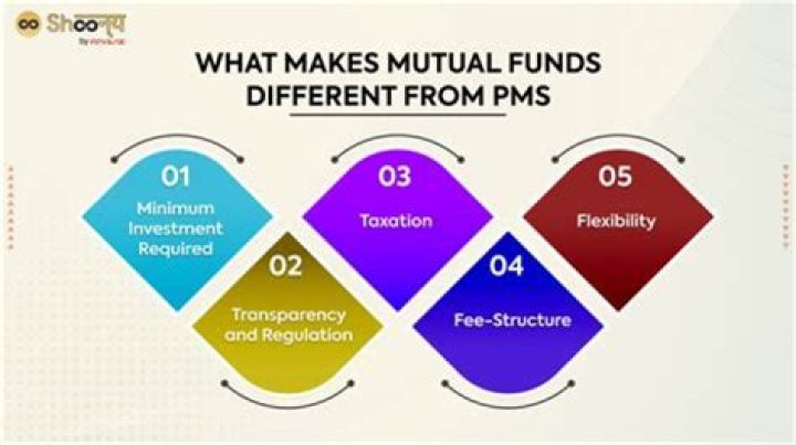 Can I gift mutual fund shares?