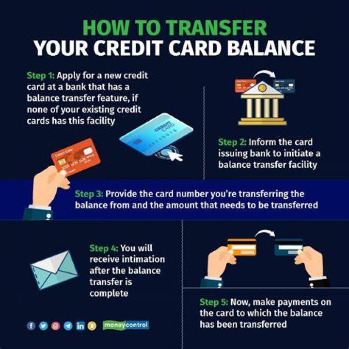 Can I make a transfer with my credit card?