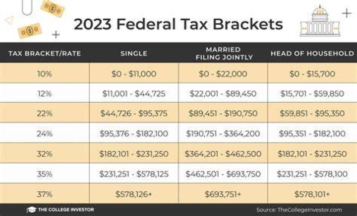 Can I pay my federal taxes at the end of the year?