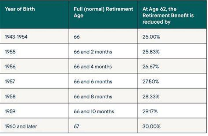 Can I retire at 60 with Medicare?