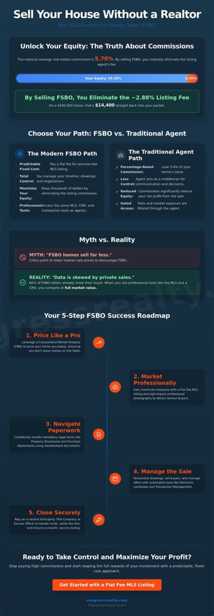 Can I sell my house without a home report?