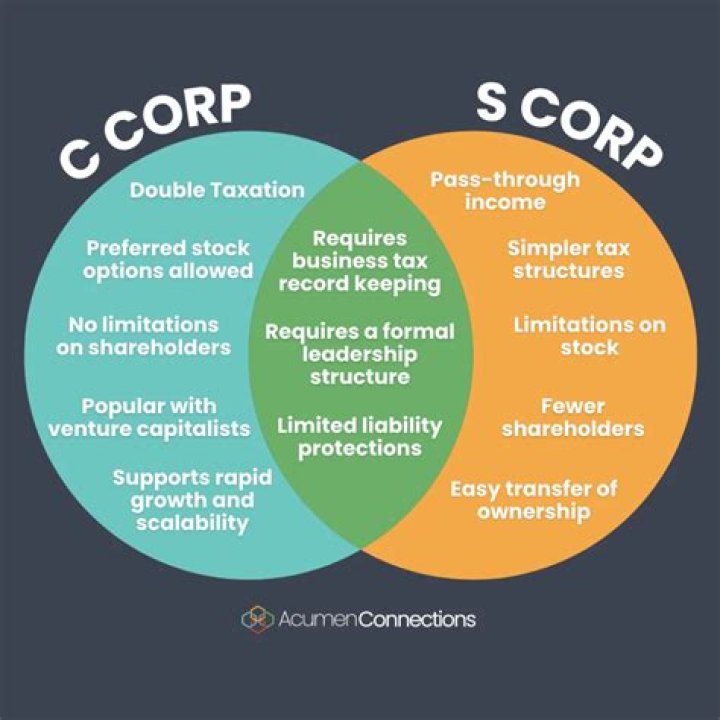 Can I start a business as an S Corp?