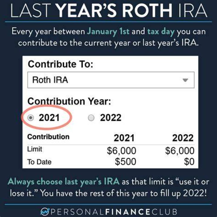 Can I still contribute to 2019 Roth IRA in 2021?