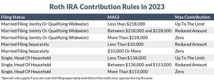 Can I still make a 2019 IRA contribution?