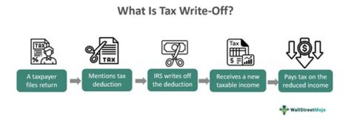 Can I use a vacation as a tax write off?