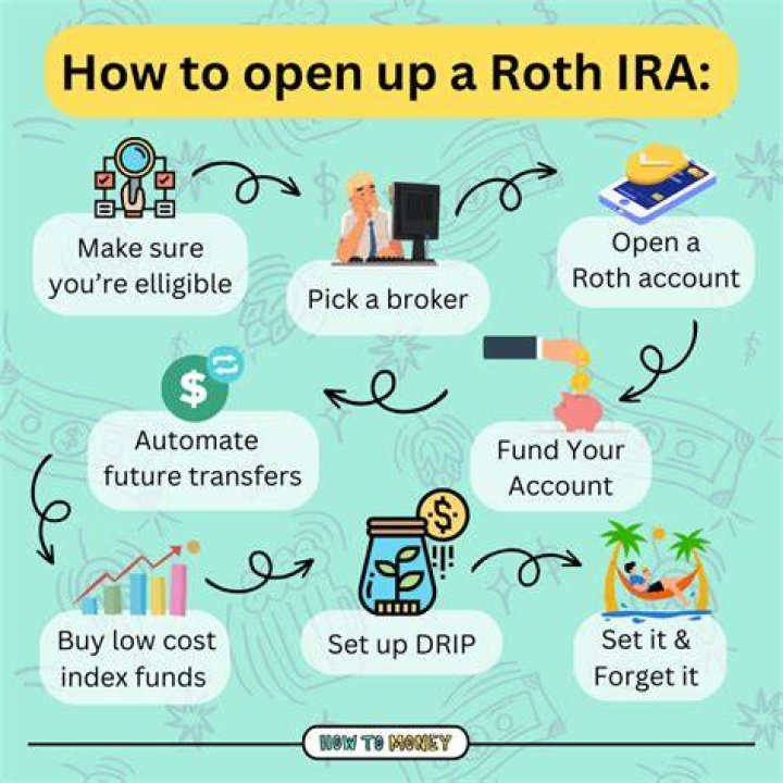 Can I use my Roth IRA to buy a business?