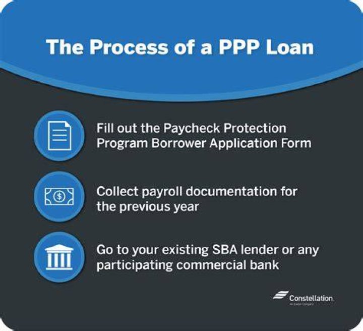 Can I use the PPP loan as a loan?