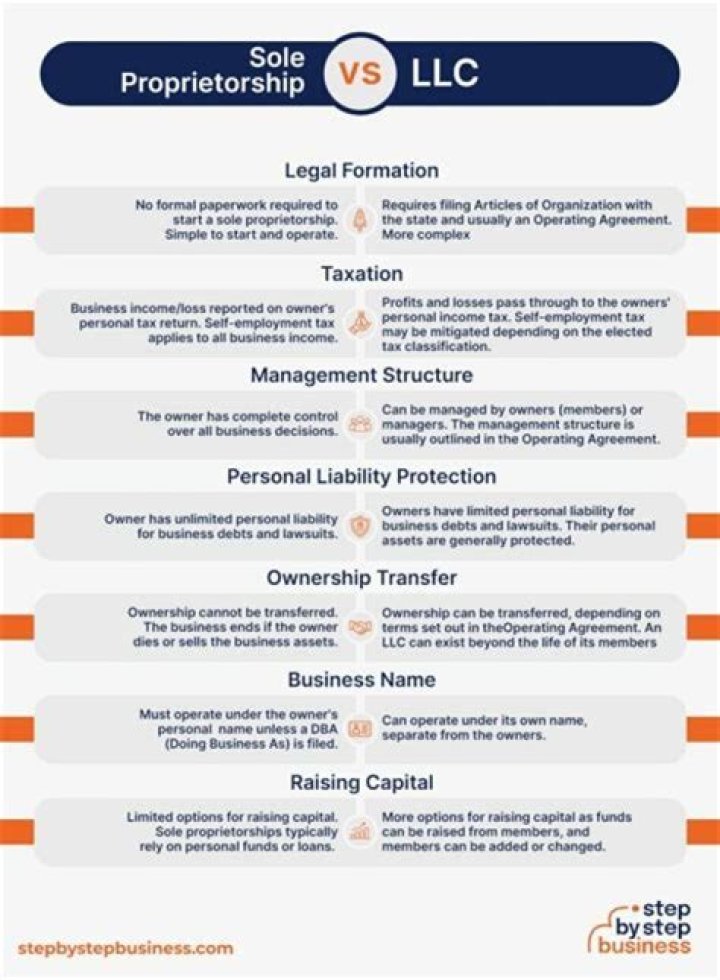 Can I write stuff off as a sole proprietor?