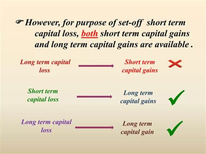 Can long-term capital loss be set off?