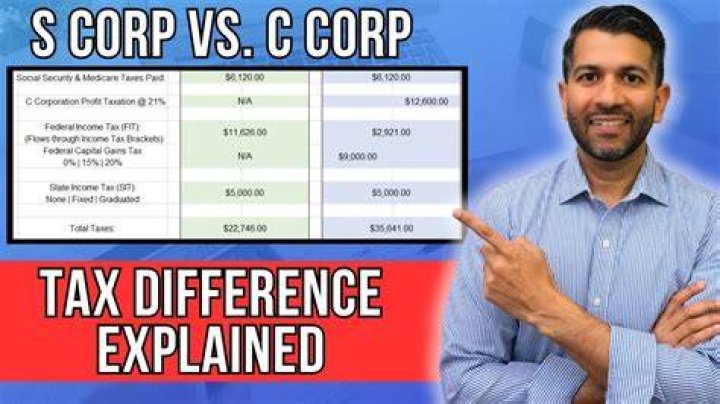 Can my C Corp buy my house?