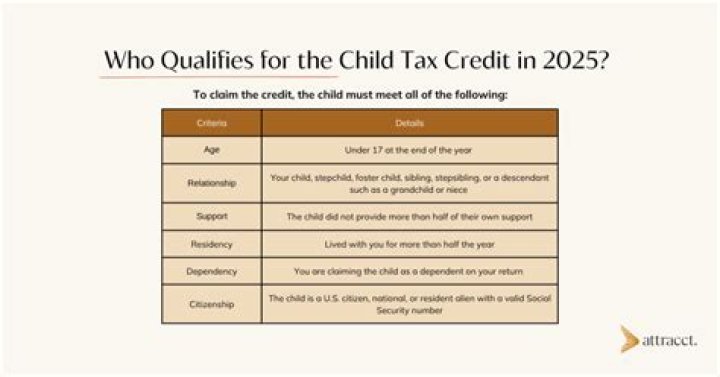 Can my dependent child claim the education credit?