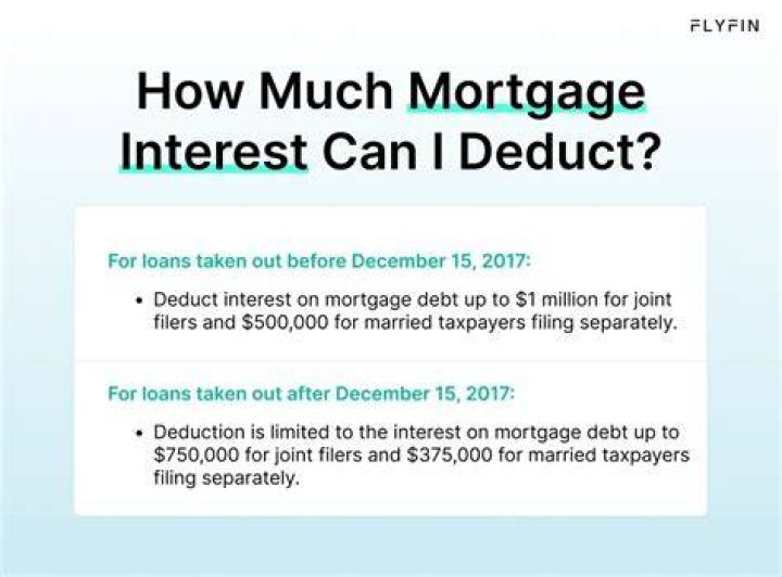 Can my spouse claim mortgage interest?