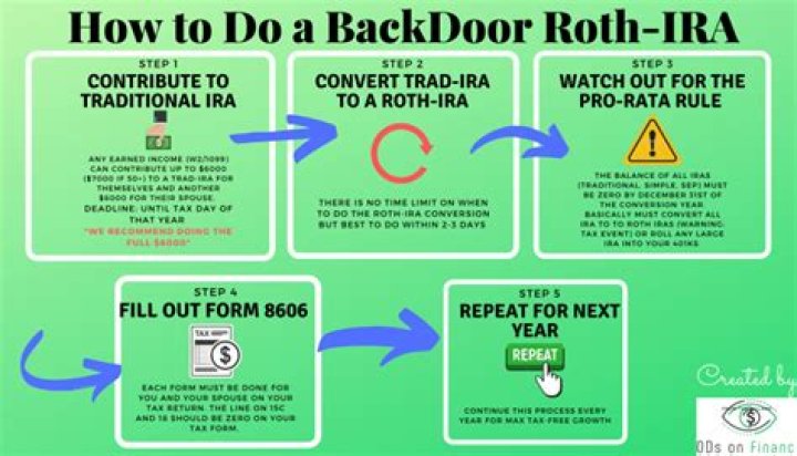 Can my wife and I both contribute 6000 to Roth IRA?