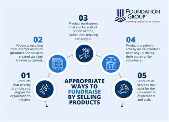 Can nonprofits sell assets?