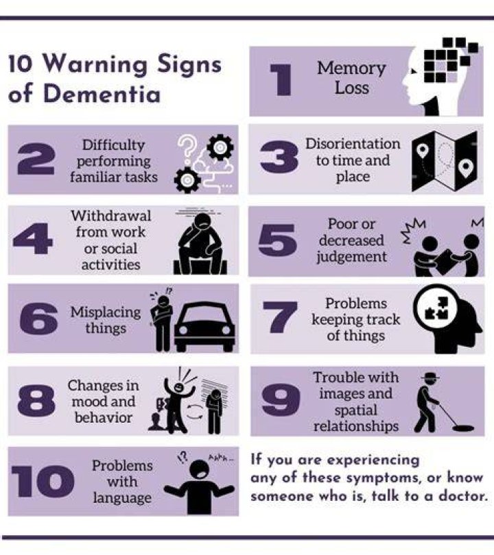 Can people with dementia read signs?
