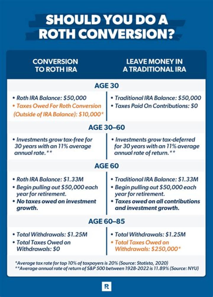 Can Roth IRA be transferred brokerage?