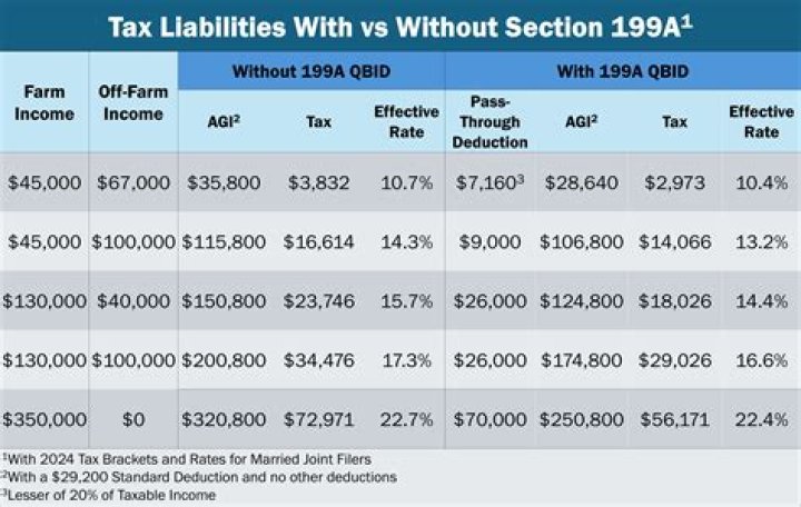Can S Corp take 199A deduction?