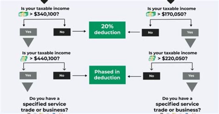 Can S Corp take Qbi deduction?