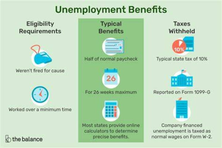 Can self-employed get unemployment benefits in New York?