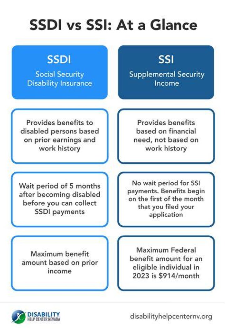 Can SSI be sued?