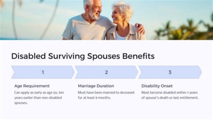 Can surviving spouse collect disability?