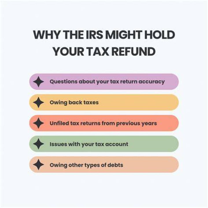 Can the IRS take or Hold Your refund?