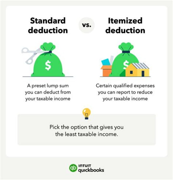 Can you always take the standard deduction?
