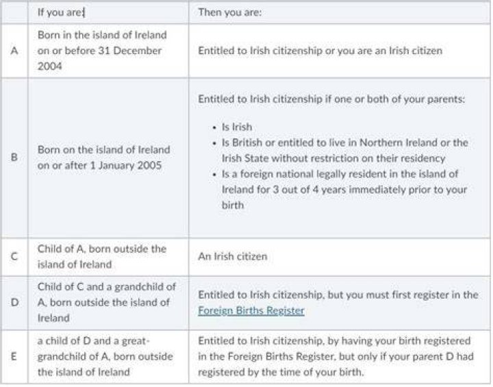 Can you be a dual US and Irish citizen?