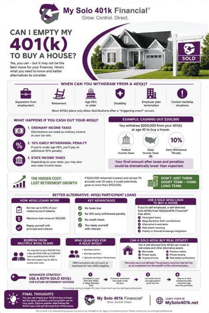 Can you be retired and buy a house?