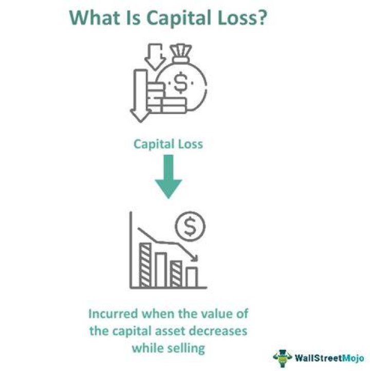 Can you claim capital loss on land?