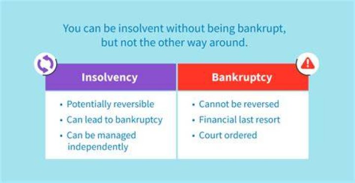 Can you claim insolvency on credit card debt?