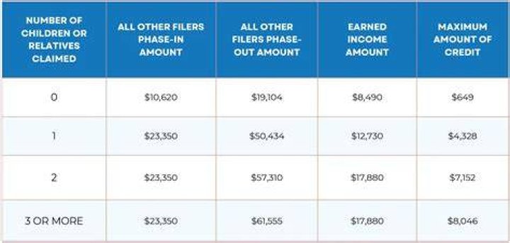 Can you claim new gutters on your taxes?