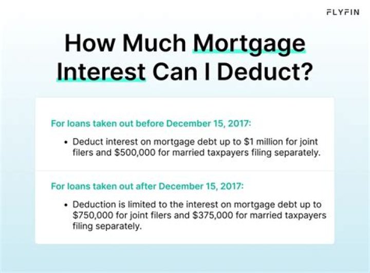 Can you deduct mortgage interest if married filing separately?