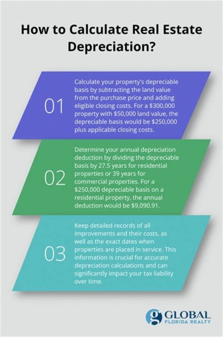 Can you depreciate a second home on an annual basis?