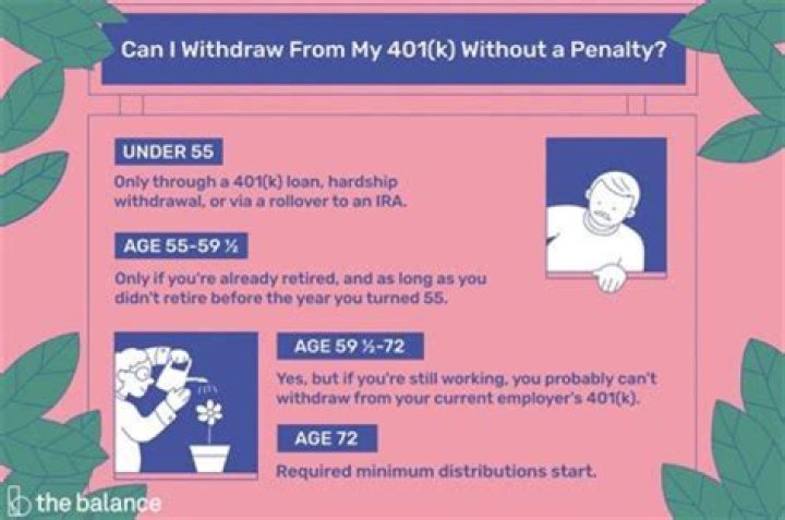 Can you draw from 401k while still working?