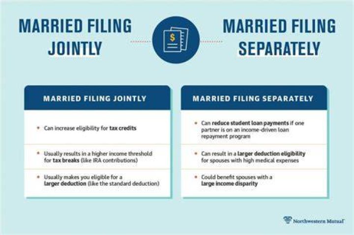 Can you file married filing separately in Wisconsin?