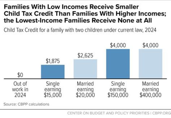 Can you get EIC and child Care credit?