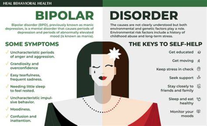 Can you have bipolar at 18?