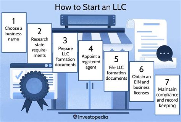 Can you have investors with an LLC?