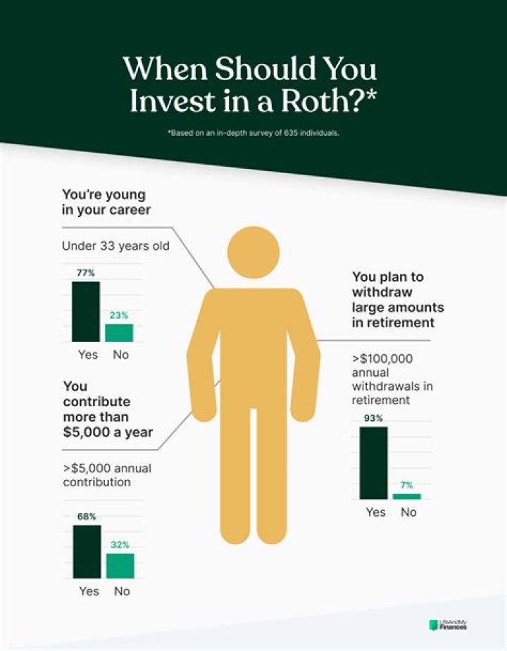 Can you invest disability money?