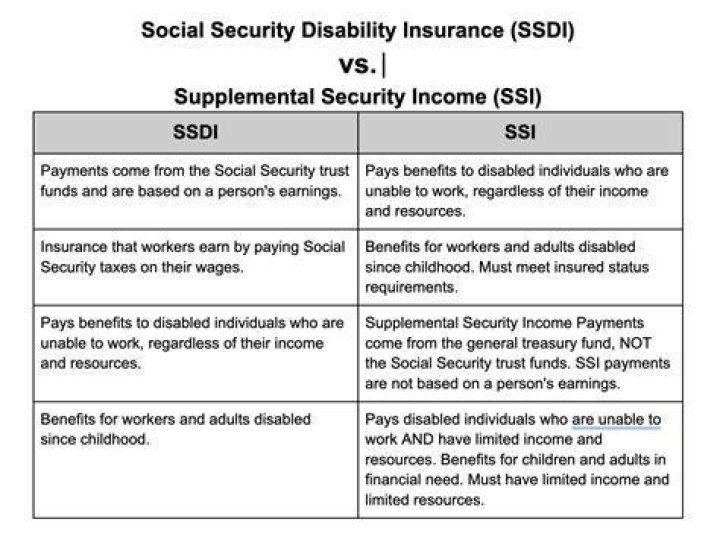 Can you receive both SS and SSDI?