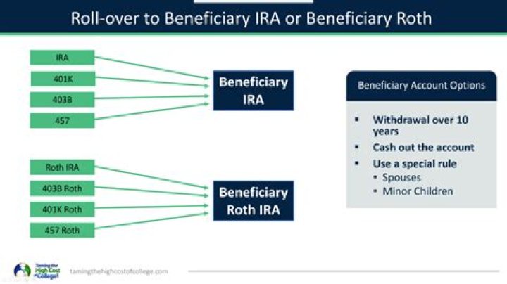 Can you rollover pension to Roth?